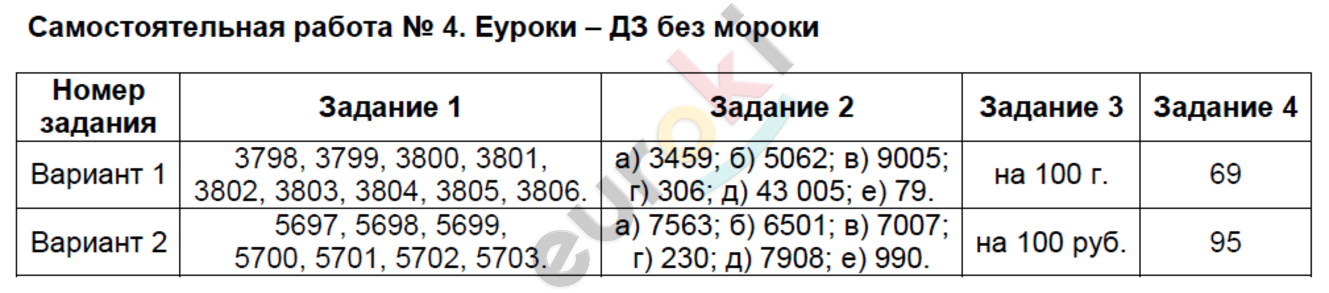 Контрольно-измерительные материалы (КИМ) по математике 4 класс. ФГОС Ситникова Задание 4