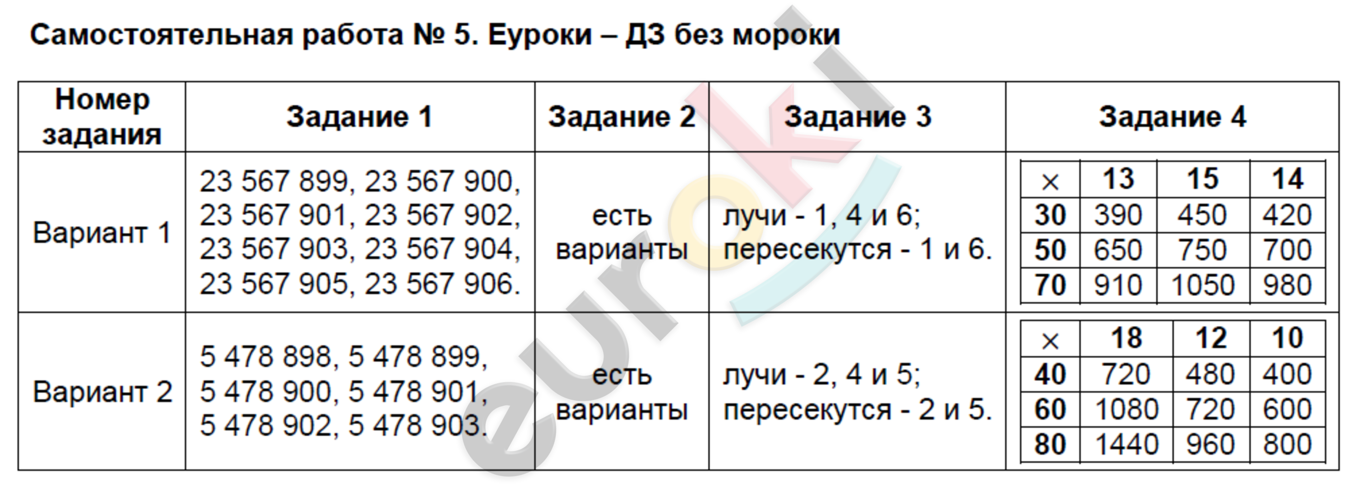 Контрольно-измерительные материалы (КИМ) по математике 4 класс. ФГОС Ситникова Задание 5