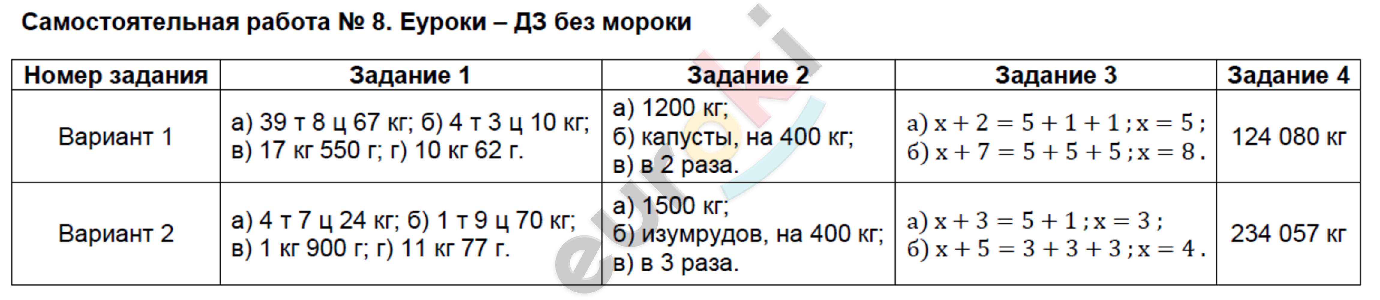 Контрольно-измерительные материалы (КИМ) по математике 4 класс. ФГОС Ситникова Задание 8