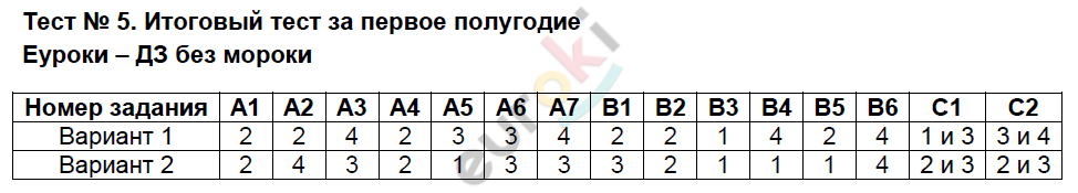 Контрольно-измерительные материалы (КИМ) по математике 4 класс. ФГОС Ситникова Задание polugodie