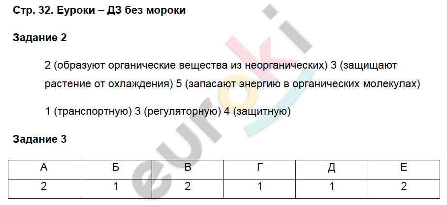 Рабочая тетрадь по биологии 6 класс. ФГОС Пасечник, Суматохин Страница 32