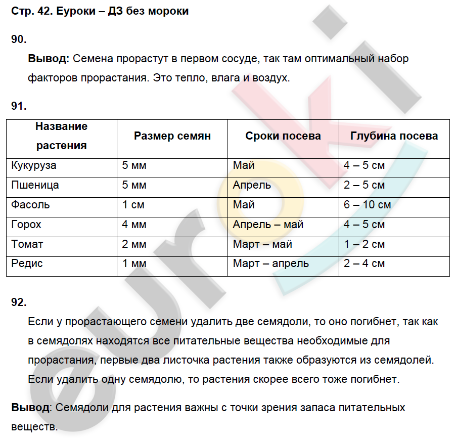 Рабочая тетрадь по биологии 6 класс. ФГОС Пасечник Страница 42