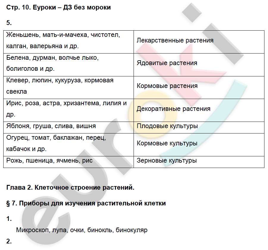 Рабочая тетрадь по биологии 6 класс. ФГОС Исаева, Романова Страница 10