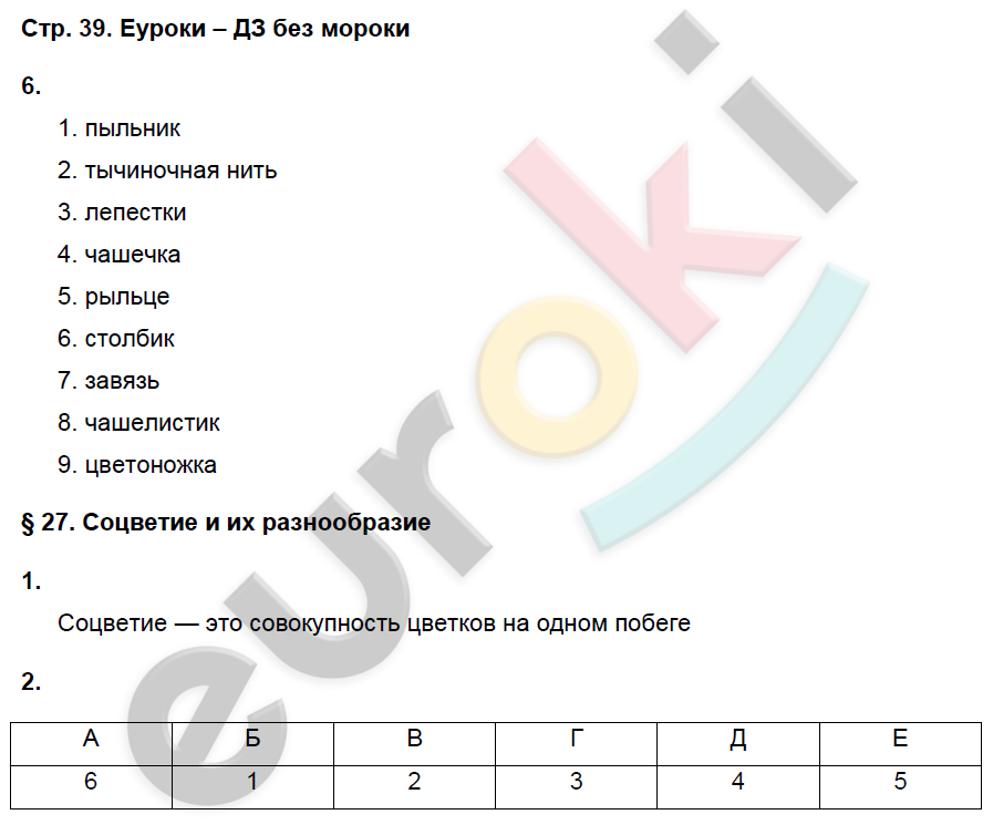 Биология 6 класс рабочая тетрадь линия жизни. Гдз по биологии 6 класс рабочая тетрадь Исаева Романова. Биология 6 класс рабочая тетрадь Исаева Романова гдз ответы. Рабочая тетрадь по биологии 6 класс Исаева Романова. Гдз по биологии 6 класс Исаева Романова.