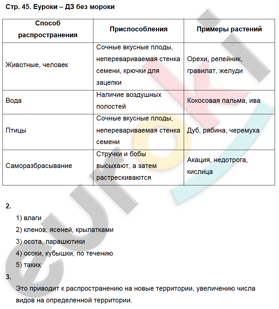 Биология 6 класс параграф 25 таблица