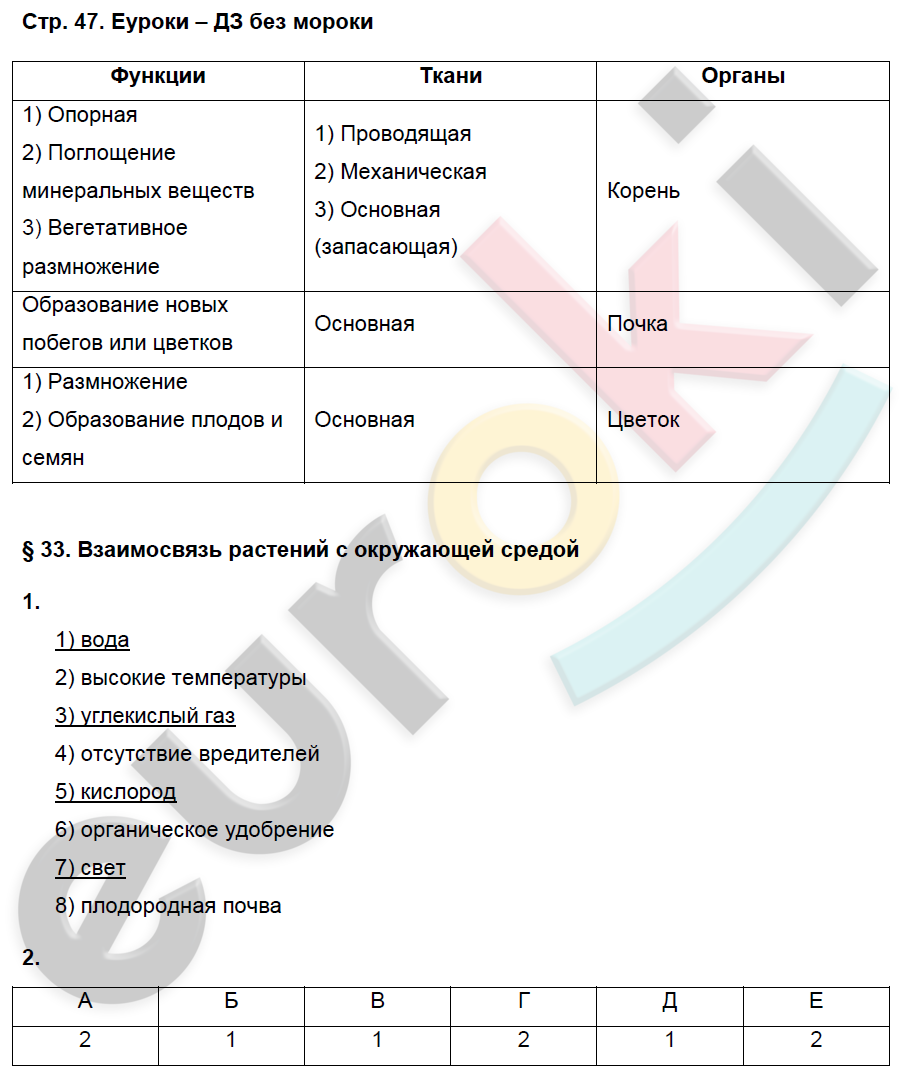 Рабочая тетрадь по биологии 6 класс. Биология 6 класс Исаева Романова. Биология 6 класс Исаева параграф 18. Биология 6 класс Исаева рабочая тетрадь. Гдз по биологии 6 класс рабочая Романова.