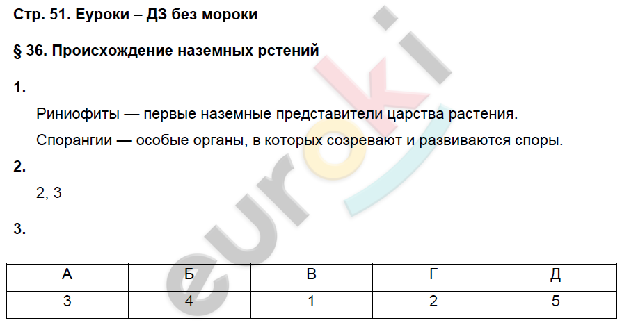 Рабочая тетрадь по биологии 6 класс. ФГОС Исаева, Романова Страница 51