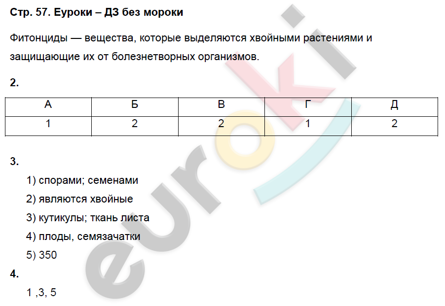 Рабочая тетрадь по биологии 6 класс. ФГОС Исаева, Романова Страница 57