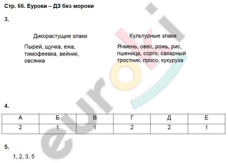 Рабочая тетрадь по биологии 6 класс. ФГОС Исаева, Романова Страница 66