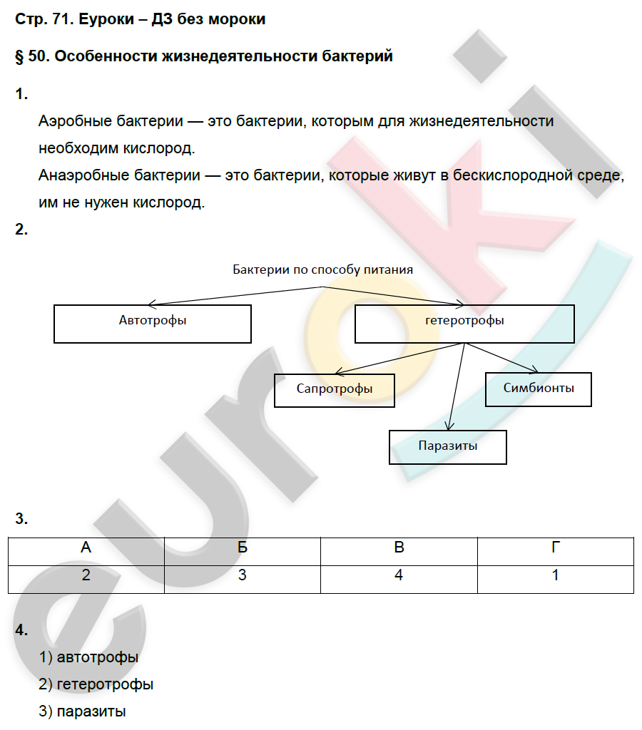 Рабочая тетрадь по биологии 6 класс. ФГОС Исаева, Романова Страница 71