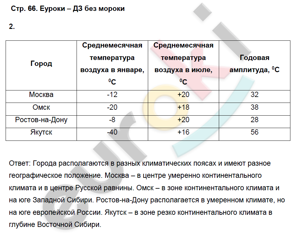 Рабочая тетрадь по географии 8 класс. Часть 1, 2. ФГОС Домогацких Страница 66