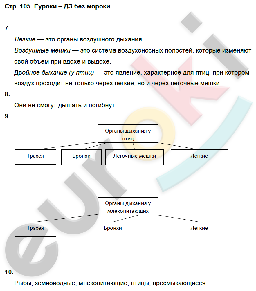 Рабочая тетрадь по биологии 7 класс. ФГОС Латюшин, Ламехова Страница 105
