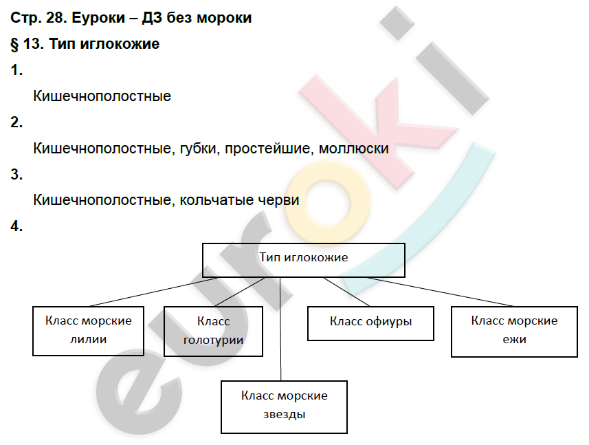 Рабочая тетрадь по биологии 7 класс. ФГОС Латюшин, Ламехова Страница 28