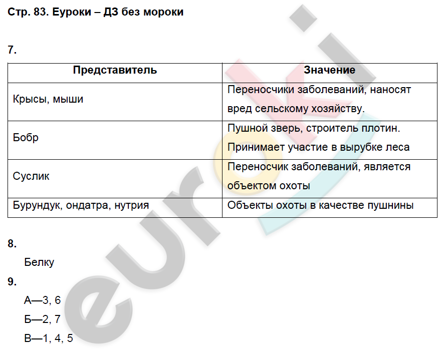 Рабочая тетрадь по биологии 7 класс. ФГОС Латюшин, Ламехова Страница 83