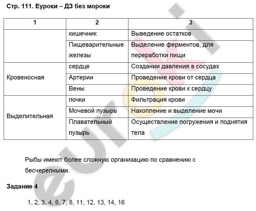 Биология 7 класс пасечник суматохин. Биология Суматохин 7 класс таблицы. Кучменко 7 класс биология таблица 6 параграф. Биология 7 класс параграф 11. Биология 7 класс страница 30 таблица.