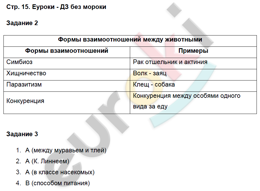 Рабочая тетрадь по биологии 7 класс. Часть 1, 2. ФГОС Суматохин, Кучменко Страница 15