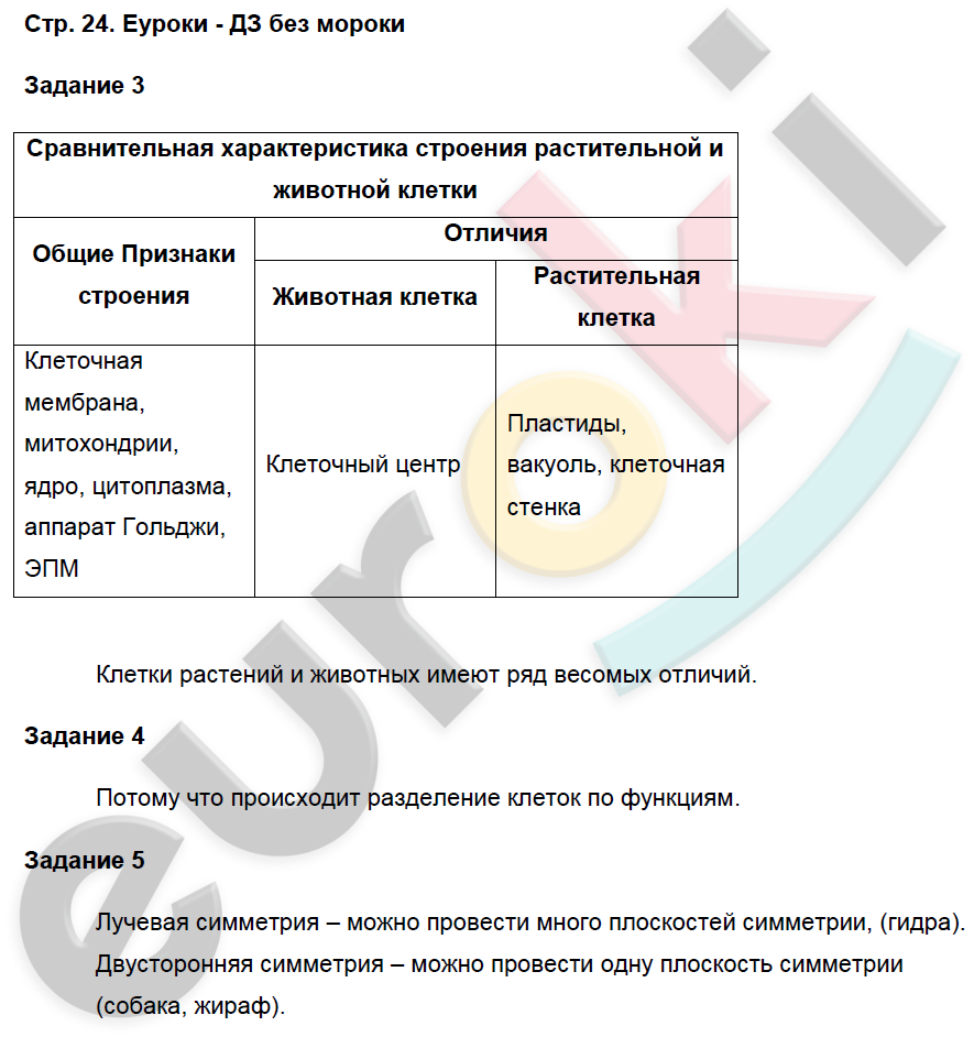 Рабочая тетрадь по биологии 7 класс. Часть 1, 2. ФГОС Суматохин, Кучменко Страница 24