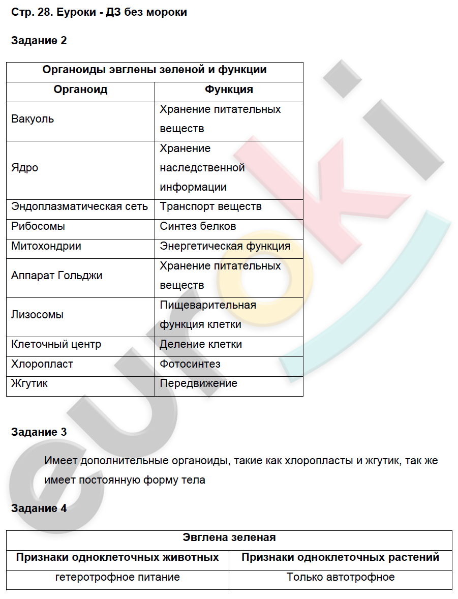 Рабочая тетрадь по биологии 7 класс. Часть 1, 2. ФГОС Суматохин, Кучменко Страница 28