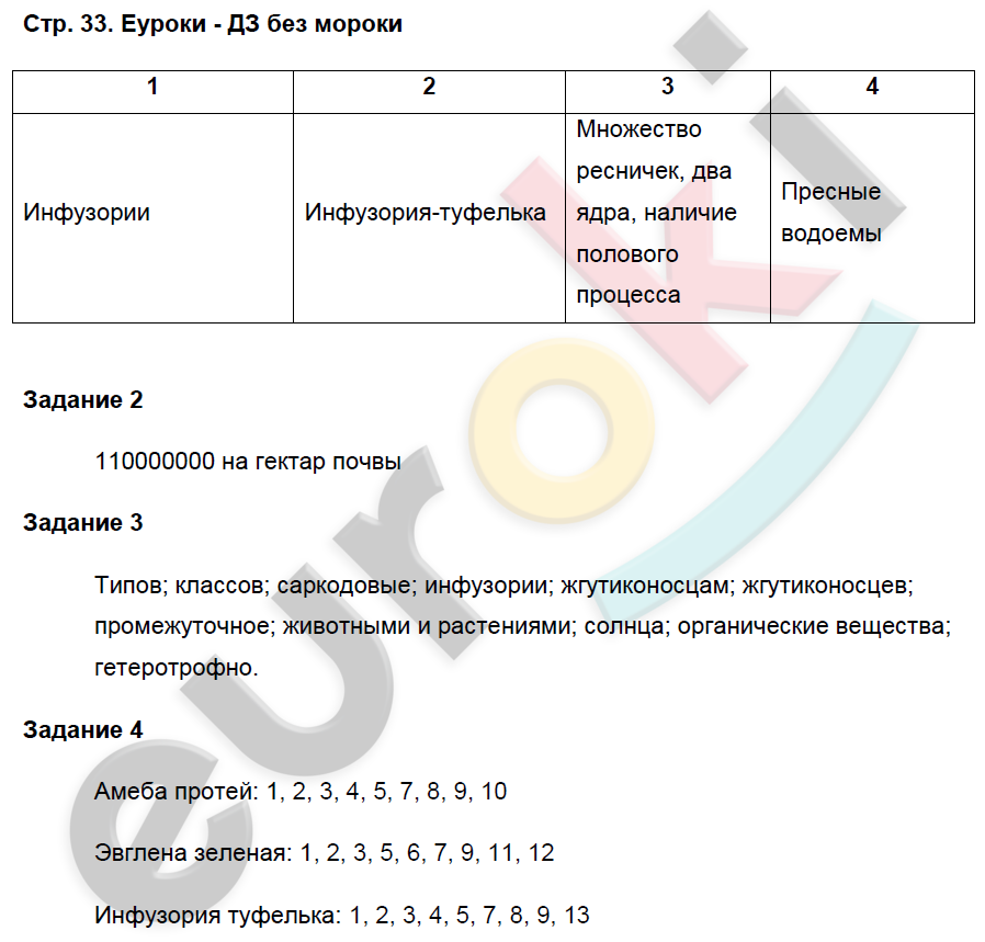 Рабочая тетрадь по биологии 7 класс. Часть 1, 2. ФГОС Суматохин, Кучменко Страница 33