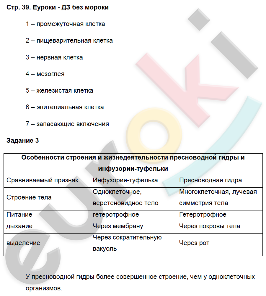 Рабочая тетрадь по биологии 7 класс. Часть 1, 2. ФГОС Суматохин, Кучменко Страница 39