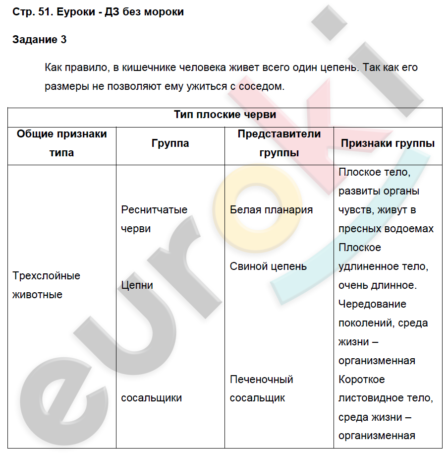 Рабочая тетрадь по биологии 7 класс. Часть 1, 2. ФГОС Суматохин, Кучменко Страница 51