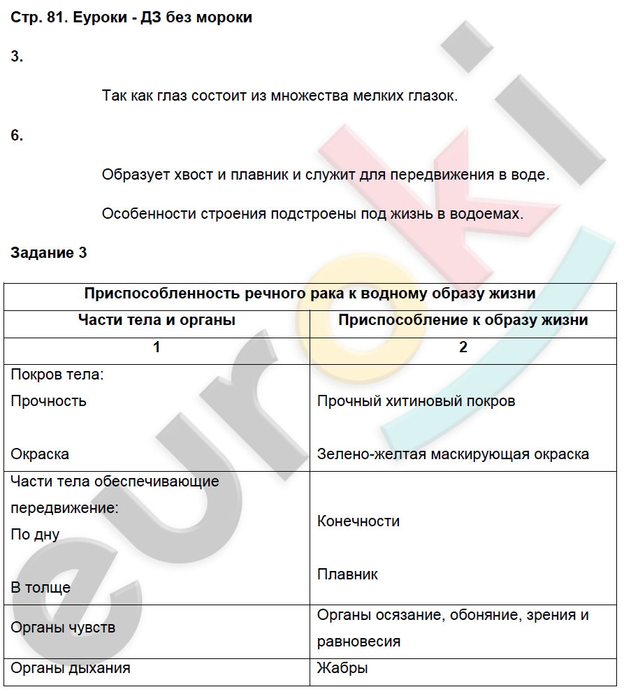 Рабочая тетрадь по биологии 7 класс. Часть 1, 2. ФГОС Суматохин, Кучменко Страница 81