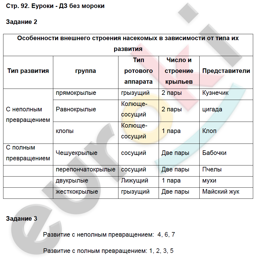 Рабочая тетрадь по биологии 7 класс. Часть 1, 2. ФГОС Суматохин, Кучменко Страница 92