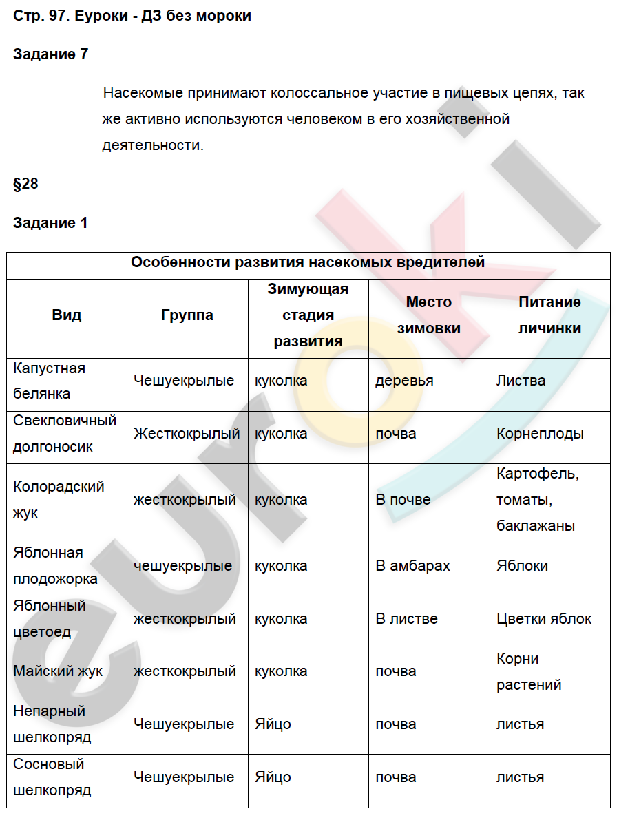 Рабочая тетрадь по биологии 7 класс. Часть 1, 2. ФГОС Суматохин, Кучменко Страница 97