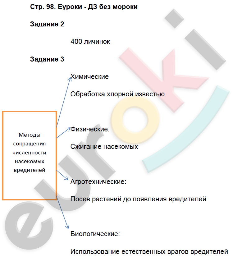 Рабочая тетрадь по биологии 7 класс. Часть 1, 2. ФГОС Суматохин, Кучменко Страница 98