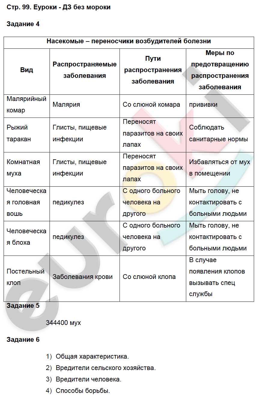 Рабочая тетрадь по биологии 7 класс. Часть 1, 2. ФГОС Суматохин, Кучменко Страница 99