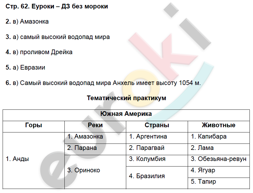 Рабочая тетрадь по географии 5 класс. ФГОС Домогацких Страница 62