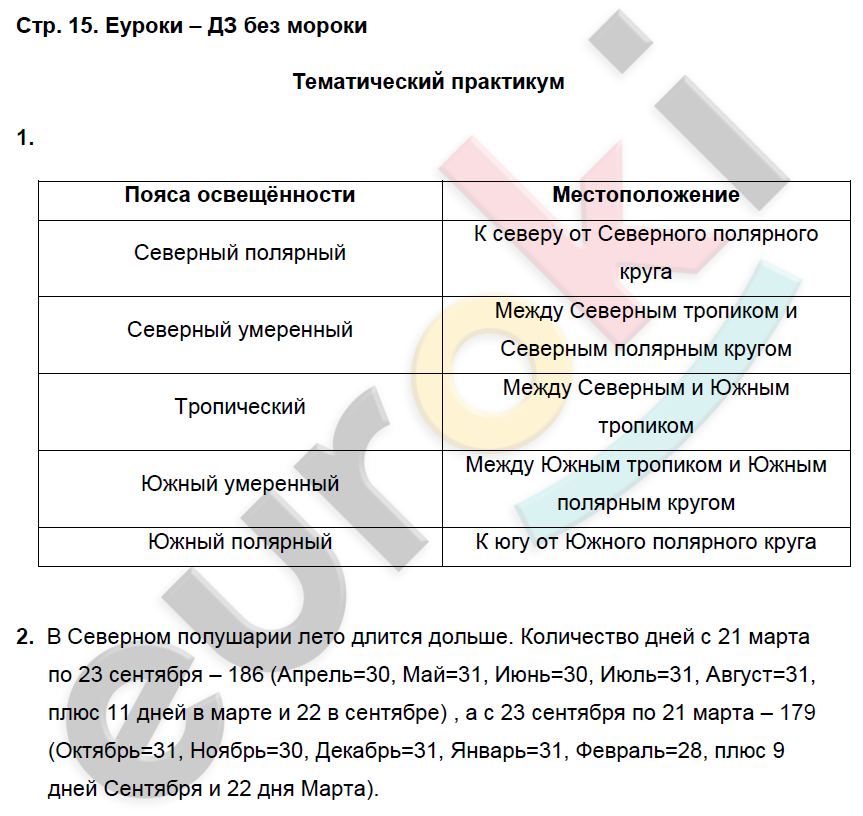 Рабочая тетрадь по географии 6 класс. ФГОС Домогацких Страница 15