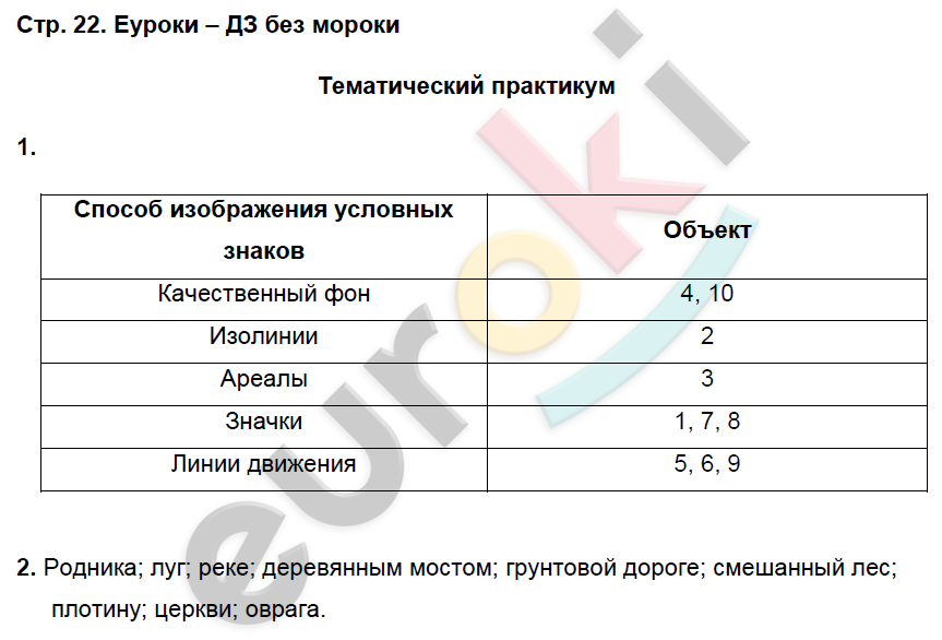 Рабочая тетрадь по географии 6 класс. ФГОС Домогацких Страница 22