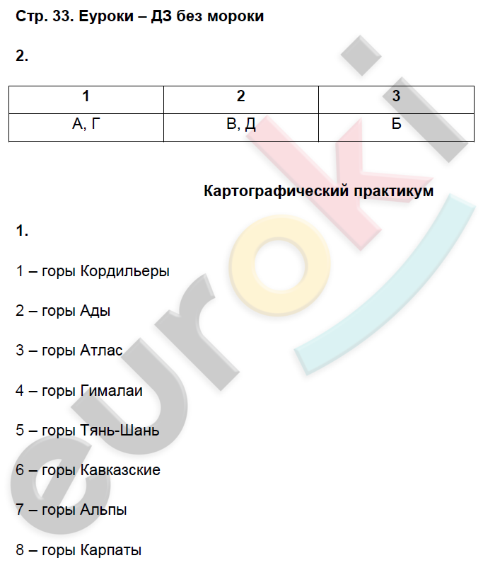 Рабочая тетрадь по географии 6 класс. ФГОС Домогацких Страница 33