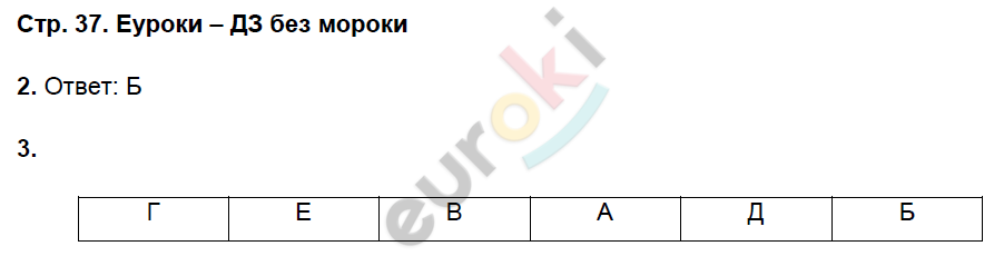 Рабочая тетрадь по географии 6 класс. ФГОС Домогацких Страница 37