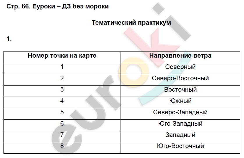 География 6 класс стр 2 3