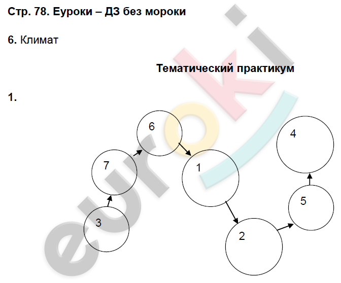 Рабочая тетрадь по географии 6 класс. ФГОС Домогацких Страница 78