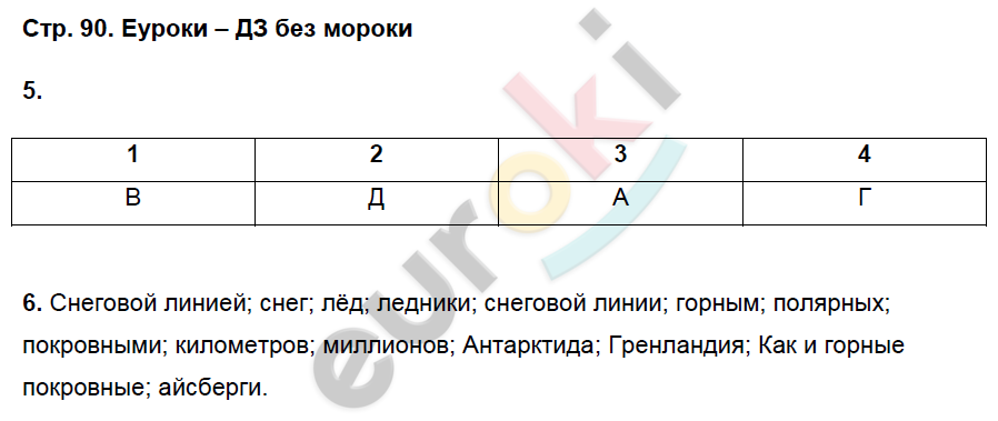 Рабочая тетрадь по географии 6 класс. ФГОС Домогацких Страница 90