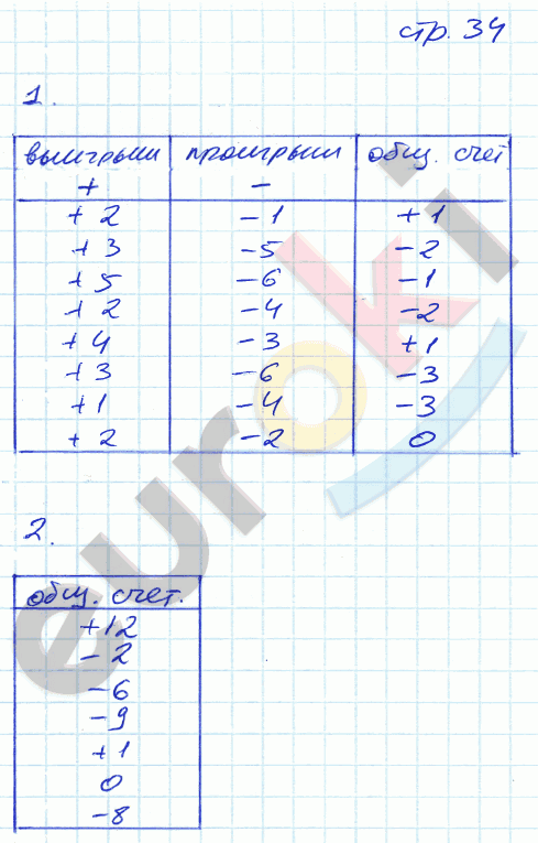 Рабочая тетрадь по математике 6 класс. Часть 1, 2. ФГОС Ерина. К учебнику Никольского Страница 34