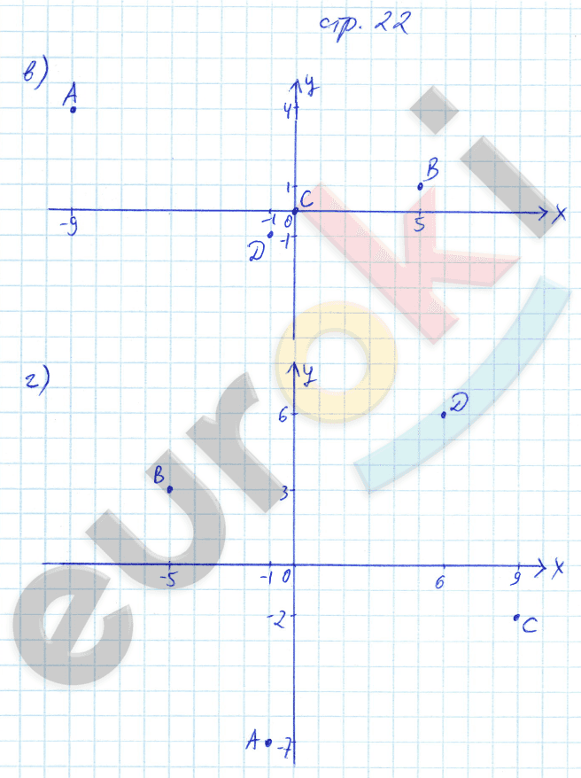 Рабочая тетрадь по алгебре 7 класс. ФГОС Журавлев, Перепелкина. К учебнику Никольского Страница 22
