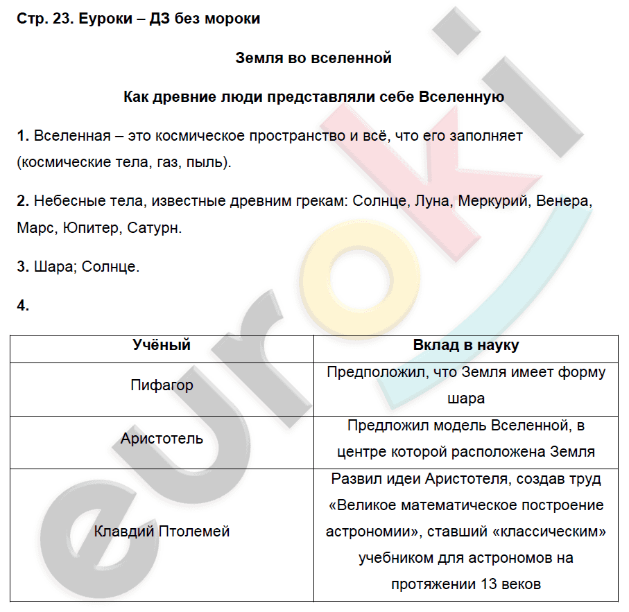 Рабочая тетрадь по географии 5 класс. ФГОС Сонин, Курчина Страница 23