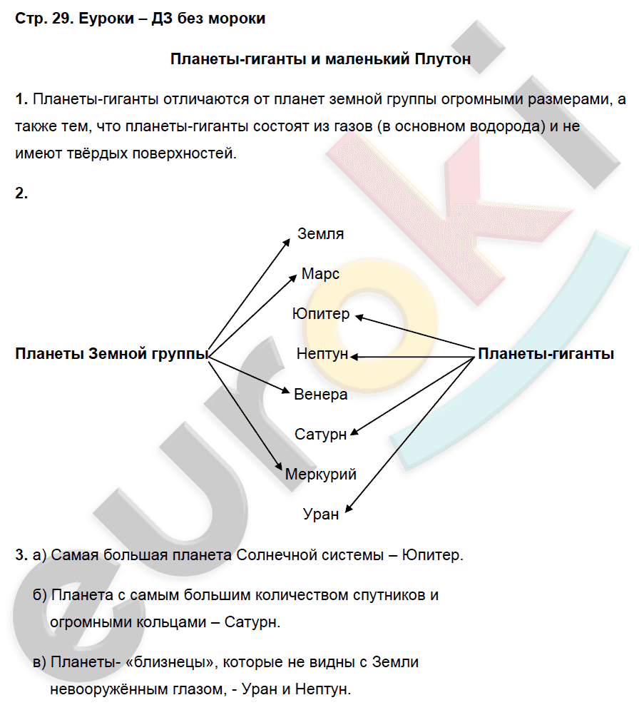 Рабочая тетрадь по географии 5 класс. ФГОС Сонин, Курчина Страница 29