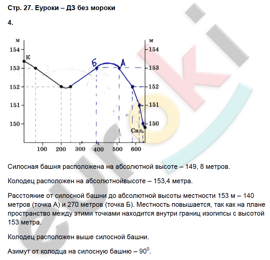 Рабочая тетрадь по географии 6 класс. ФГОС Герасимова, Карташева, Курчина Страница 27