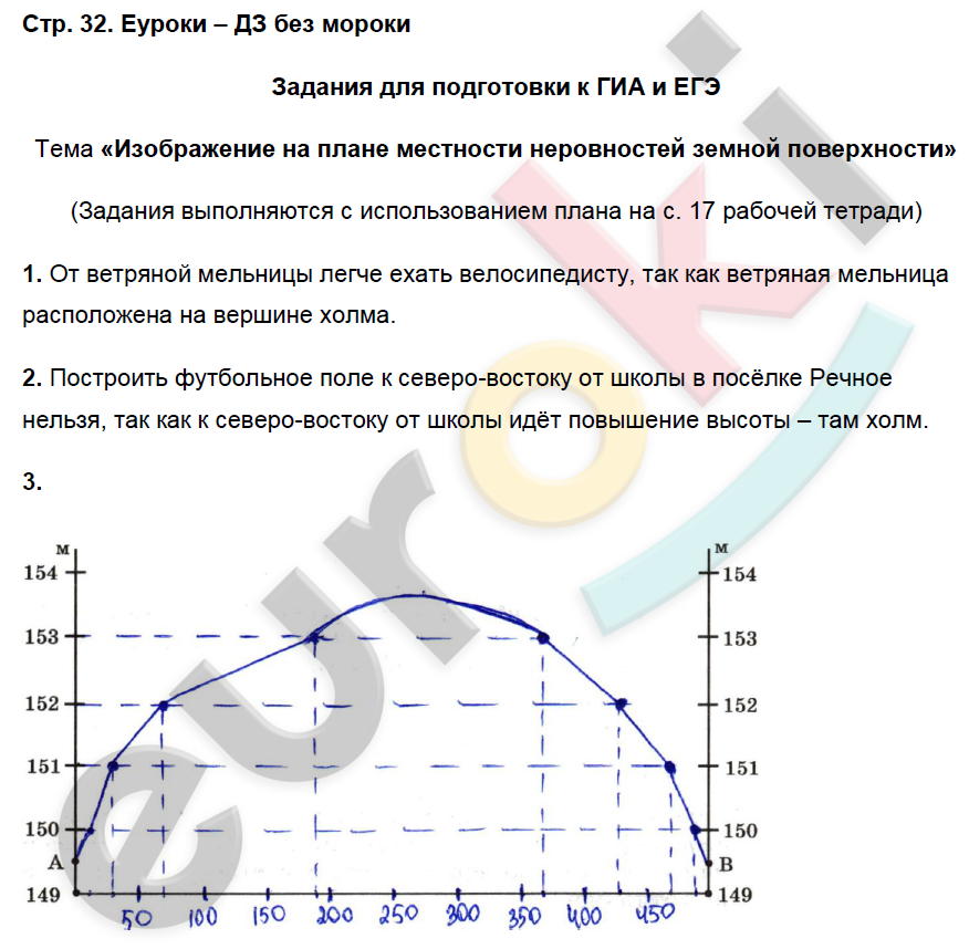 География 6 класс карташевой