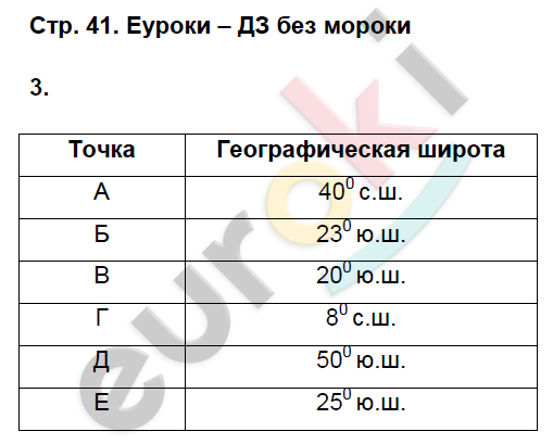 Рабочая тетрадь по географии 6 класс. ФГОС Герасимова, Карташева, Курчина Страница 41