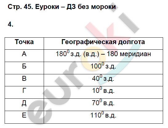 Рабочая тетрадь по географии 6 класс. ФГОС Герасимова, Карташева, Курчина Страница 45