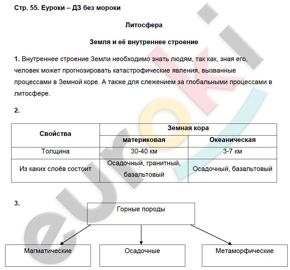 Рабочая тетрадь по географии 6 класс. ФГОС Герасимова, Карташева, Курчина Страница 55