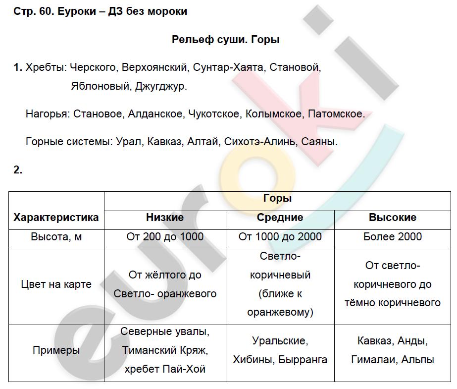 Рабочая тетрадь по географии 6 класс. ФГОС Герасимова, Карташева, Курчина Страница 60