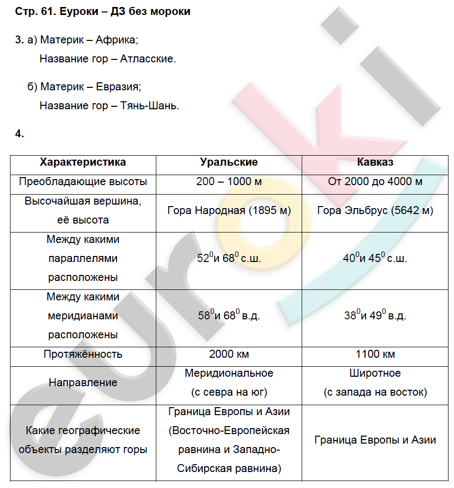 География 6 класс вопрос 3