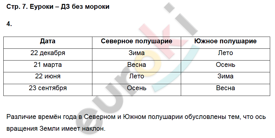 География 6 класс карташевой